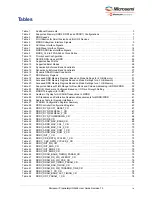 Preview for 9 page of Microchip Technology Microsemi IGLOO2 User Manual