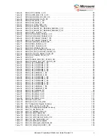 Preview for 10 page of Microchip Technology Microsemi IGLOO2 User Manual