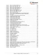 Preview for 11 page of Microchip Technology Microsemi IGLOO2 User Manual