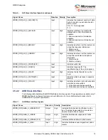 Preview for 25 page of Microchip Technology Microsemi IGLOO2 User Manual