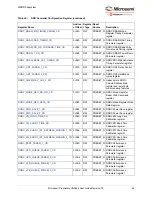 Preview for 75 page of Microchip Technology Microsemi IGLOO2 User Manual