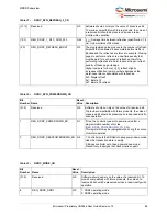 Preview for 79 page of Microchip Technology Microsemi IGLOO2 User Manual