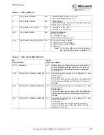 Preview for 80 page of Microchip Technology Microsemi IGLOO2 User Manual