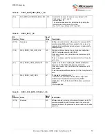 Preview for 84 page of Microchip Technology Microsemi IGLOO2 User Manual