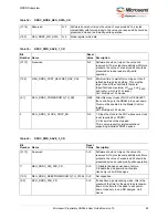 Preview for 93 page of Microchip Technology Microsemi IGLOO2 User Manual