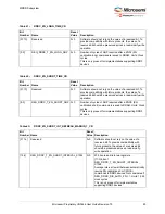 Preview for 94 page of Microchip Technology Microsemi IGLOO2 User Manual