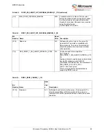 Preview for 95 page of Microchip Technology Microsemi IGLOO2 User Manual