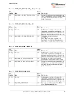 Preview for 98 page of Microchip Technology Microsemi IGLOO2 User Manual