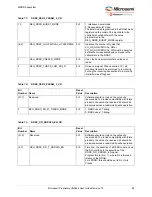 Preview for 99 page of Microchip Technology Microsemi IGLOO2 User Manual