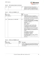 Preview for 103 page of Microchip Technology Microsemi IGLOO2 User Manual