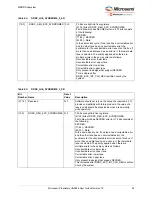 Preview for 104 page of Microchip Technology Microsemi IGLOO2 User Manual