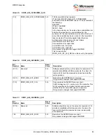 Preview for 106 page of Microchip Technology Microsemi IGLOO2 User Manual