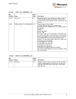 Preview for 107 page of Microchip Technology Microsemi IGLOO2 User Manual