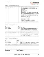 Preview for 110 page of Microchip Technology Microsemi IGLOO2 User Manual