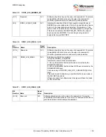 Preview for 111 page of Microchip Technology Microsemi IGLOO2 User Manual