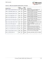 Preview for 115 page of Microchip Technology Microsemi IGLOO2 User Manual