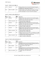 Preview for 117 page of Microchip Technology Microsemi IGLOO2 User Manual