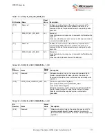 Preview for 122 page of Microchip Technology Microsemi IGLOO2 User Manual