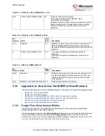 Preview for 123 page of Microchip Technology Microsemi IGLOO2 User Manual