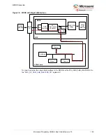 Preview for 140 page of Microchip Technology Microsemi IGLOO2 User Manual