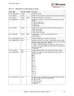 Preview for 152 page of Microchip Technology Microsemi IGLOO2 User Manual