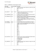 Preview for 153 page of Microchip Technology Microsemi IGLOO2 User Manual