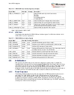 Preview for 155 page of Microchip Technology Microsemi IGLOO2 User Manual