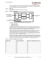 Preview for 159 page of Microchip Technology Microsemi IGLOO2 User Manual