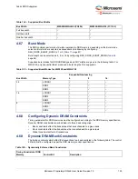 Preview for 164 page of Microchip Technology Microsemi IGLOO2 User Manual