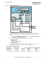 Preview for 183 page of Microchip Technology Microsemi IGLOO2 User Manual