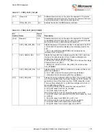 Preview for 190 page of Microchip Technology Microsemi IGLOO2 User Manual