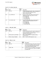 Preview for 192 page of Microchip Technology Microsemi IGLOO2 User Manual