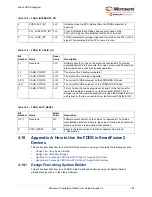 Preview for 195 page of Microchip Technology Microsemi IGLOO2 User Manual