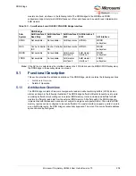 Preview for 219 page of Microchip Technology Microsemi IGLOO2 User Manual