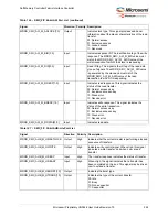 Preview for 235 page of Microchip Technology Microsemi IGLOO2 User Manual