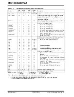 Preview for 6 page of Microchip Technology PIC16C62B/72A Manual