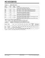 Preview for 22 page of Microchip Technology PIC16C62B/72A Manual