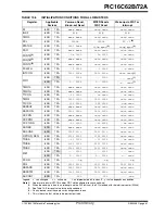 Preview for 61 page of Microchip Technology PIC16C62B/72A Manual