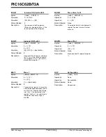 Preview for 72 page of Microchip Technology PIC16C62B/72A Manual