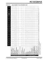 Preview for 79 page of Microchip Technology PIC16C62B/72A Manual