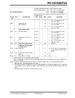 Preview for 87 page of Microchip Technology PIC16C62B/72A Manual