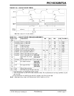 Preview for 91 page of Microchip Technology PIC16C62B/72A Manual