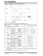 Preview for 98 page of Microchip Technology PIC16C62B/72A Manual