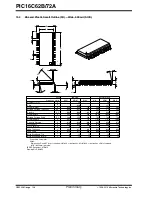 Preview for 108 page of Microchip Technology PIC16C62B/72A Manual