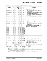 Preview for 13 page of Microchip Technology PIC16C63A Operator'S Manual