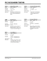 Preview for 106 page of Microchip Technology PIC16C63A Operator'S Manual