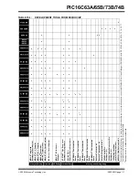 Preview for 111 page of Microchip Technology PIC16C63A Operator'S Manual