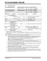 Preview for 116 page of Microchip Technology PIC16C63A Operator'S Manual