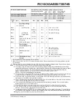 Preview for 119 page of Microchip Technology PIC16C63A Operator'S Manual