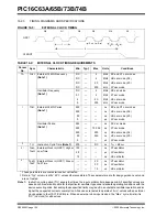 Preview for 124 page of Microchip Technology PIC16C63A Operator'S Manual